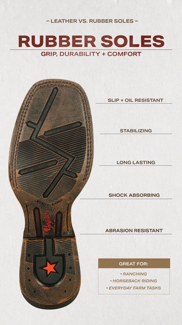 Rubber Soles | Grip, Durability + Comfort Rubber Soles | Slip + Oil-Resistant, Stabilizing, Long-Lasting, Shock-Absorbing, Abrasion-Resistant