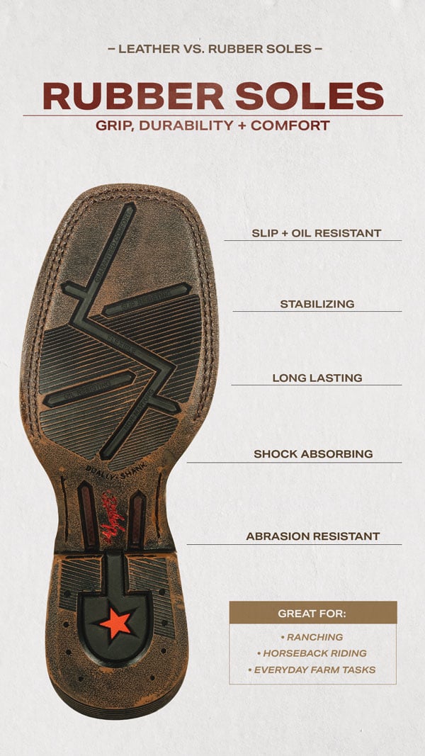 Rubber Soles | Slip + Oil-Resistant, Stabilizing, Long-Lasting, Shock-Absorbing, Abrasion-Resistant